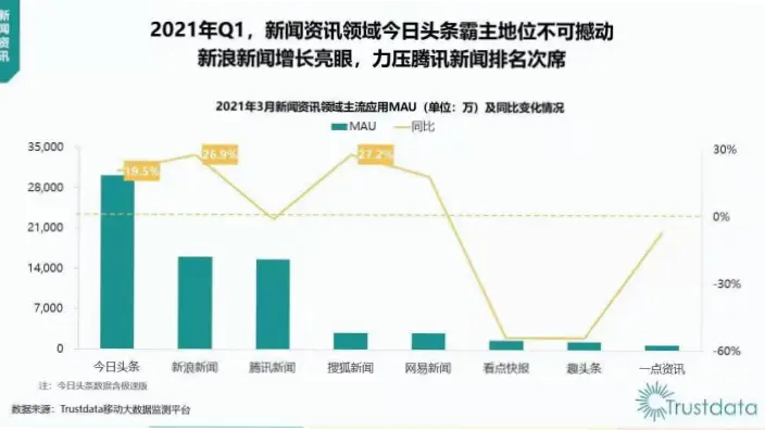 企鹅直播用户留存率为何持续下降?
